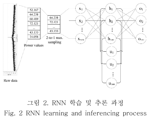 OBDDBE_2018_v13n6_289_f0002.png 이미지