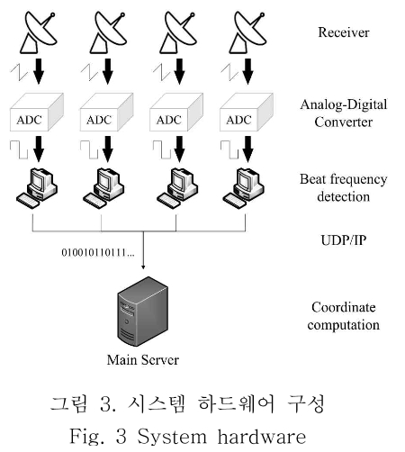 OBDDBE_2018_v13n6_289_f0003.png 이미지