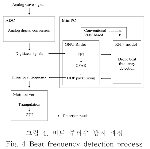 OBDDBE_2018_v13n6_289_f0004.png 이미지