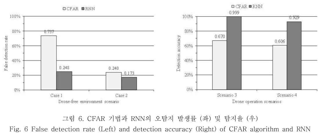 OBDDBE_2018_v13n6_289_f0006.png 이미지