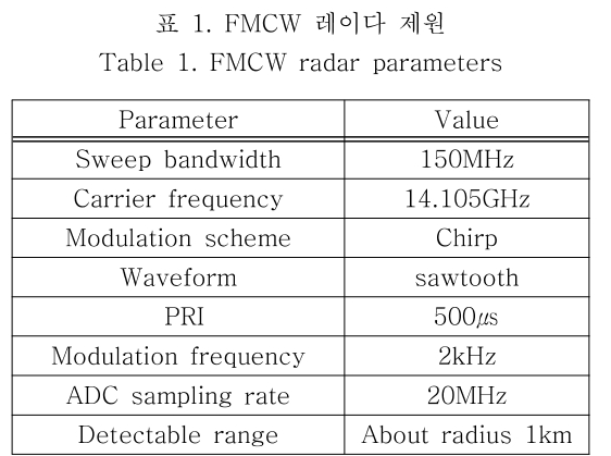 OBDDBE_2018_v13n6_289_t0001.png 이미지