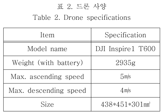 OBDDBE_2018_v13n6_289_t0002.png 이미지