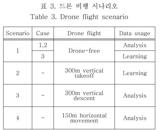 OBDDBE_2018_v13n6_289_t0003.png 이미지