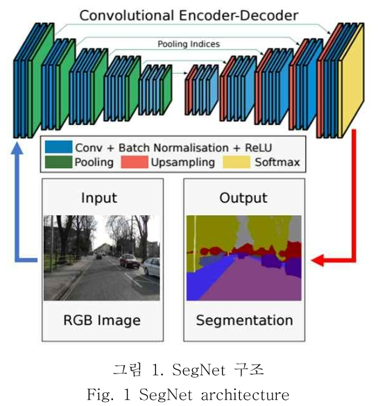 OBDDBE_2018_v13n6_313_f0001.png 이미지