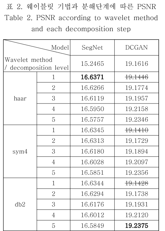 OBDDBE_2018_v13n6_313_t0002.png 이미지