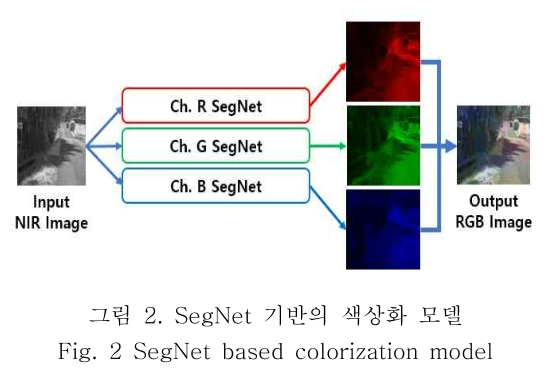 OBDDBE_2018_v13n6_313_f0002.png 이미지