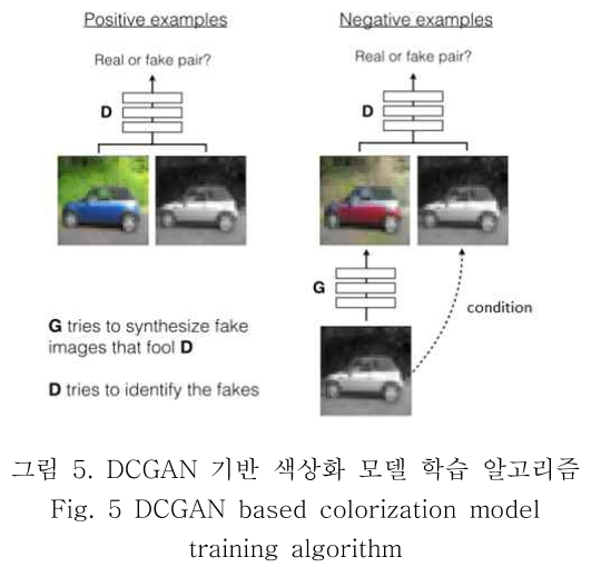 OBDDBE_2018_v13n6_313_f0005.png 이미지