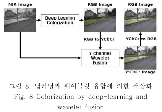 OBDDBE_2018_v13n6_313_f0008.png 이미지