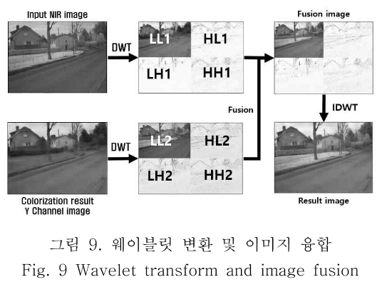 OBDDBE_2018_v13n6_313_f0009.png 이미지