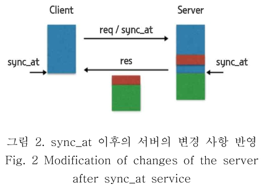 OBDDBE_2018_v13n6_329_f0002.png 이미지