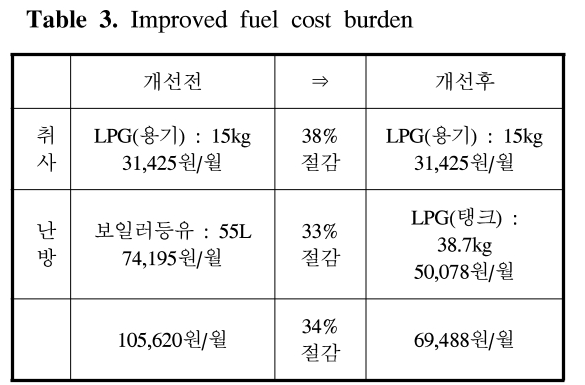 GSGSBE_2018_v22n6_16_t0003.png 이미지