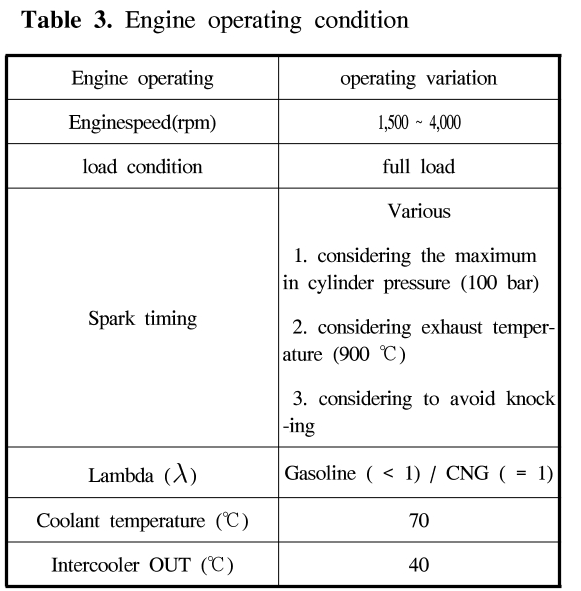 GSGSBE_2018_v22n6_34_t0003.png 이미지