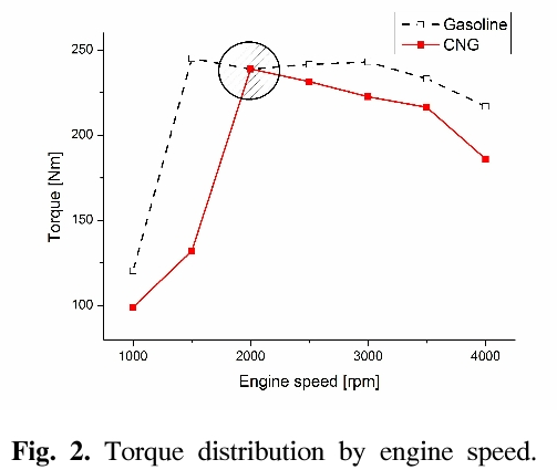 GSGSBE_2018_v22n6_34_f0002.png 이미지