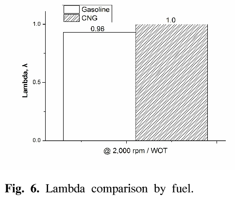 GSGSBE_2018_v22n6_34_f0006.png 이미지