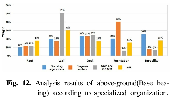 GSGSBE_2018_v22n6_44_f0012.png 이미지