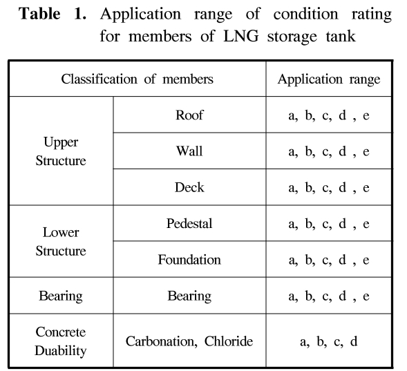 GSGSBE_2018_v22n6_44_t0001.png 이미지