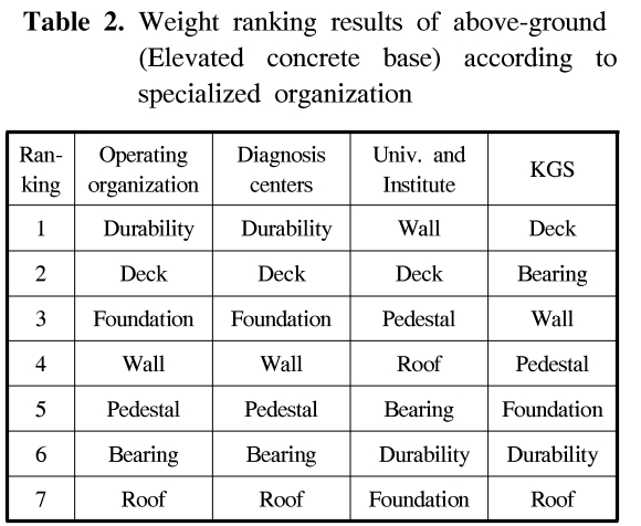 GSGSBE_2018_v22n6_44_t0002.png 이미지