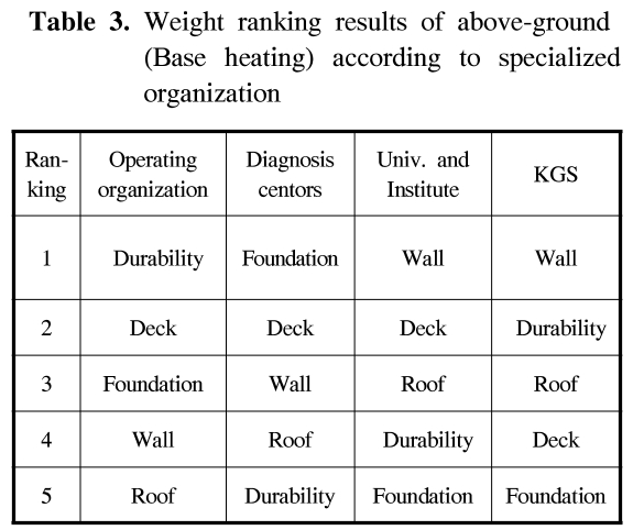 GSGSBE_2018_v22n6_44_t0003.png 이미지