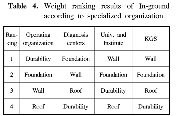 GSGSBE_2018_v22n6_44_t0004.png 이미지