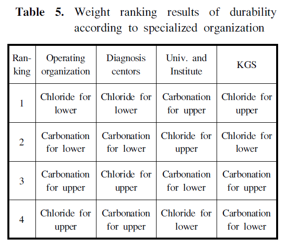 GSGSBE_2018_v22n6_44_t0005.png 이미지