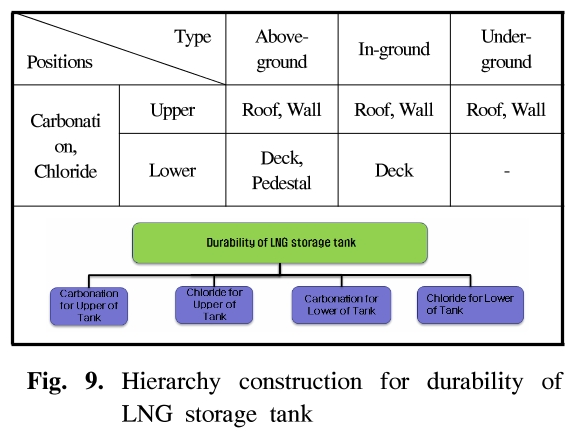 GSGSBE_2018_v22n6_44_f0009.png 이미지