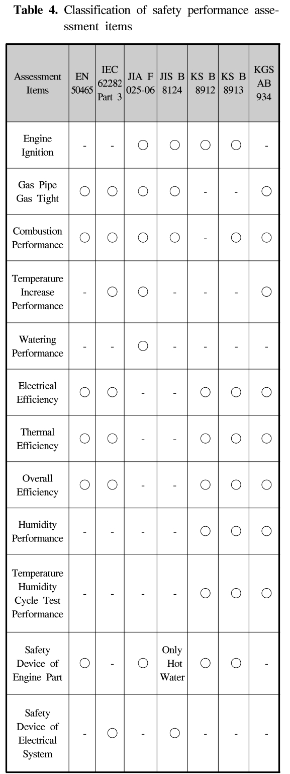 GSGSBE_2018_v22n6_76_t0004.png 이미지