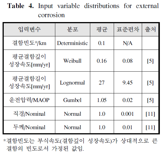 GSGSBE_2018_v22n6_129_t0004.png 이미지