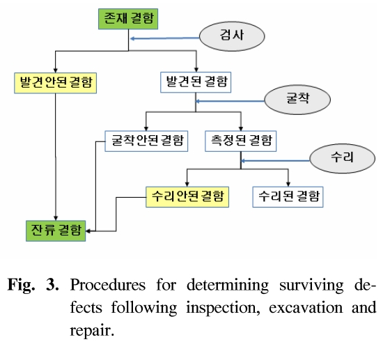 GSGSBE_2018_v22n6_129_f0003.png 이미지