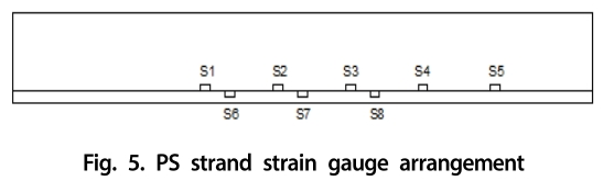 GSJHDK_2018_v6n4_336_f0005.png 이미지