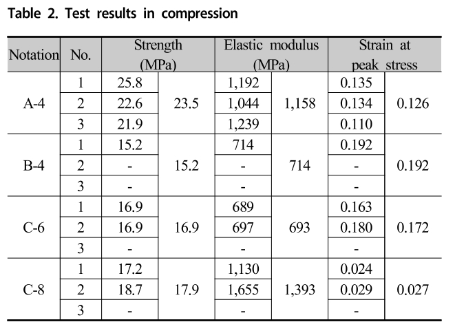 GSJHDK_2018_v6n4_342_t0002.png 이미지