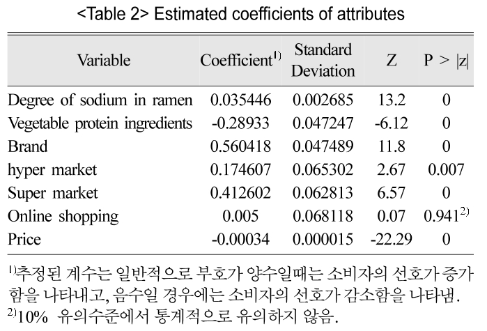 SSMHB4_2018_v33n6_523_t0002.png 이미지