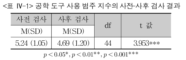 SHGHFM_2018_v32n4_455_t0006.png 이미지