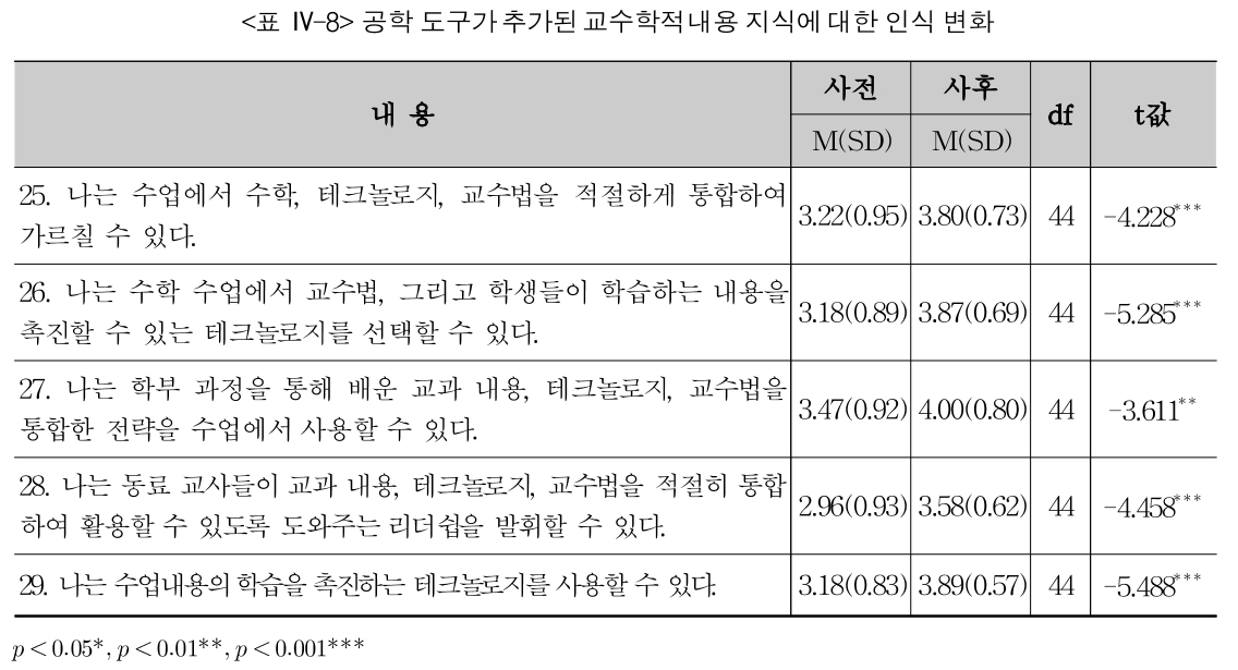 SHGHFM_2018_v32n4_455_t0013.png 이미지