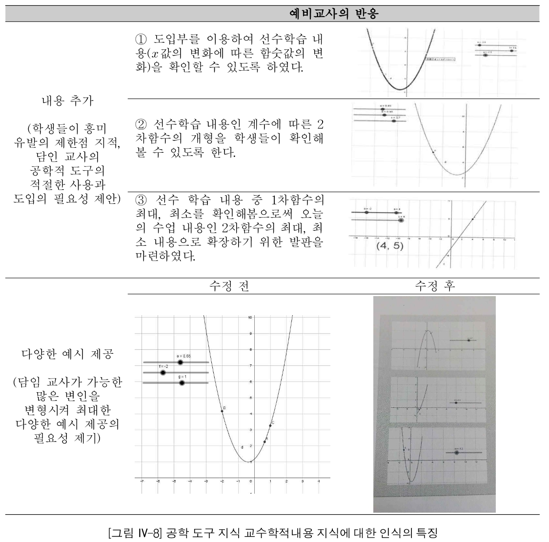 SHGHFM_2018_v32n4_455_f0003.png 이미지