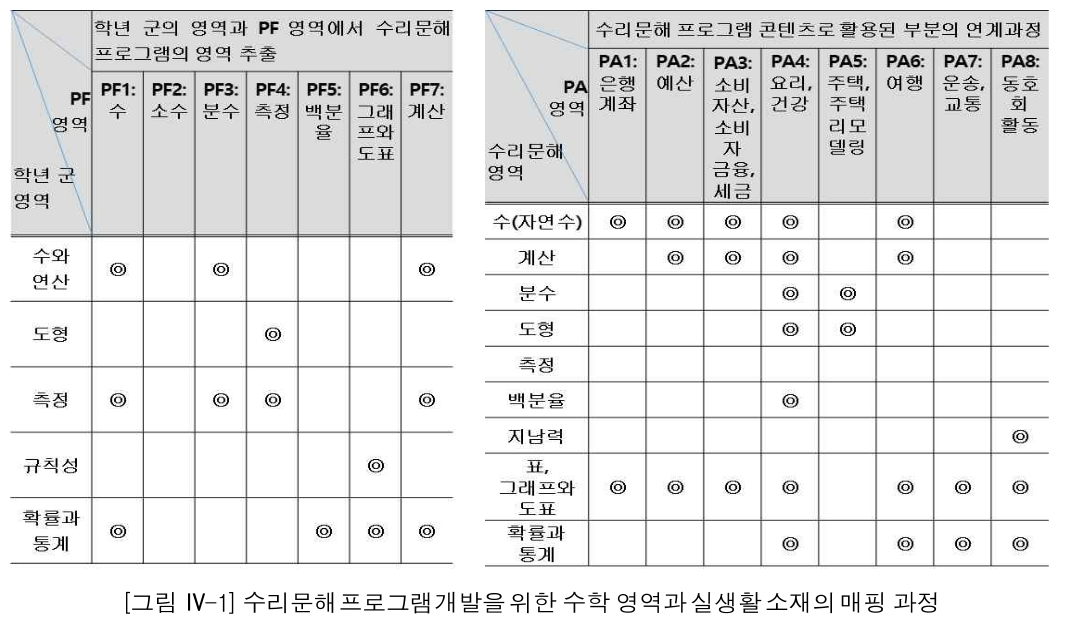 SHGHFM_2018_v32n4_519_f0002.png 이미지