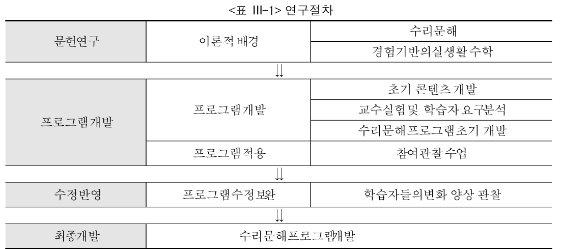 SHGHFM_2018_v32n4_519_t0001.png 이미지