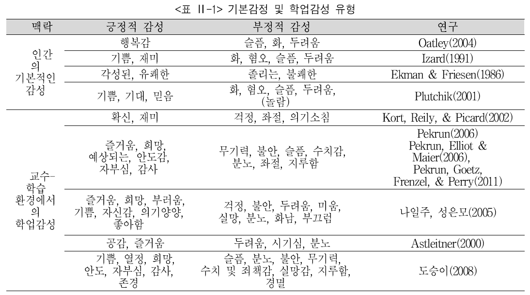 SHGHFM_2018_v32n4_555_t0001.png 이미지