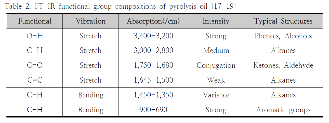 HGOHBI_2018_v35n4_975_t0002.png 이미지