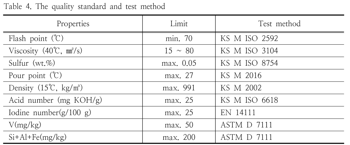 HGOHBI_2018_v35n4_985_t0004.png 이미지