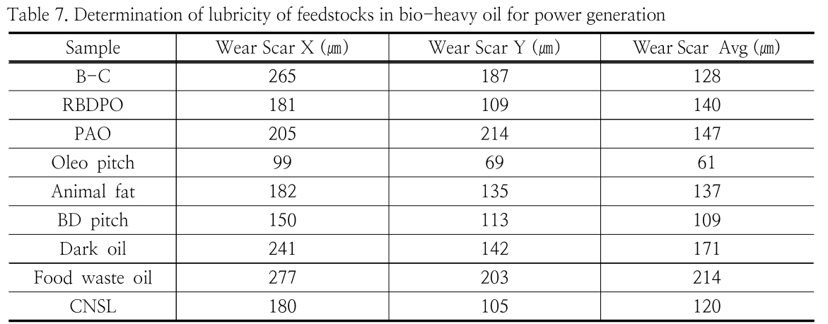 HGOHBI_2018_v35n4_985_t0007.png 이미지