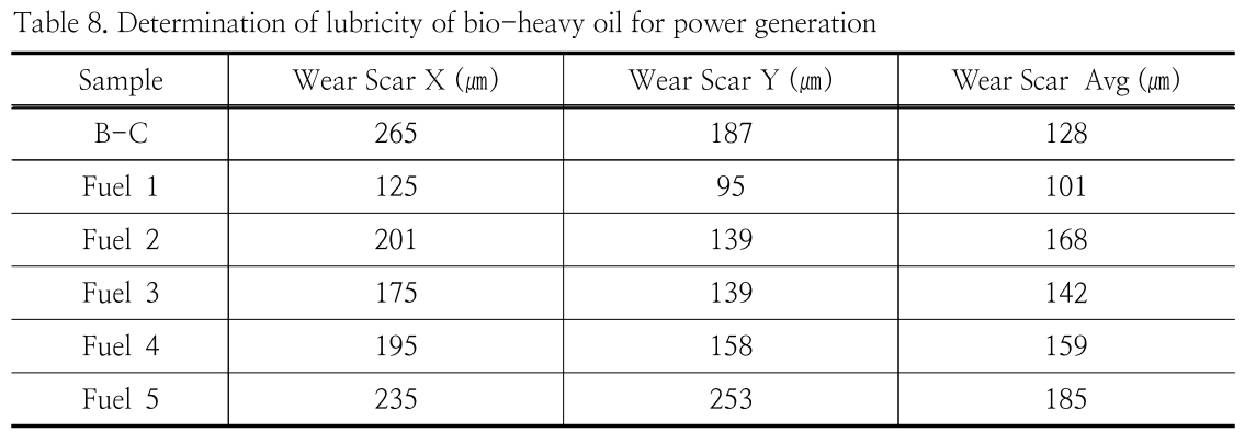 HGOHBI_2018_v35n4_985_t0008.png 이미지