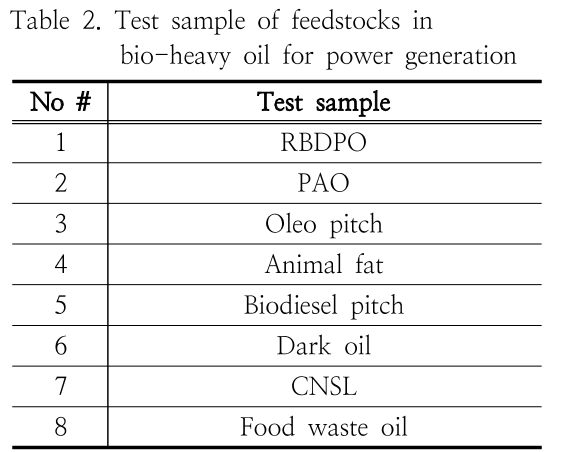 HGOHBI_2018_v35n4_985_t0002.png 이미지