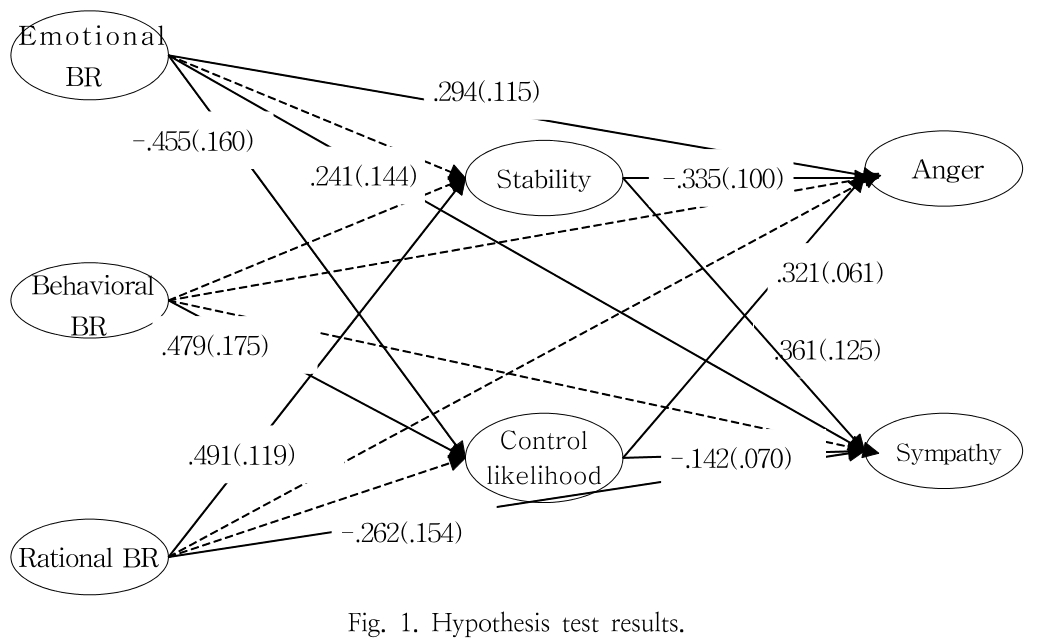 HGOHBI_2018_v35n4_1120_f0001.png 이미지