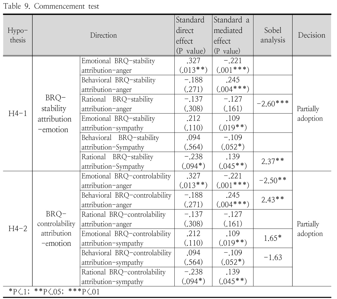 HGOHBI_2018_v35n4_1120_t0009.png 이미지