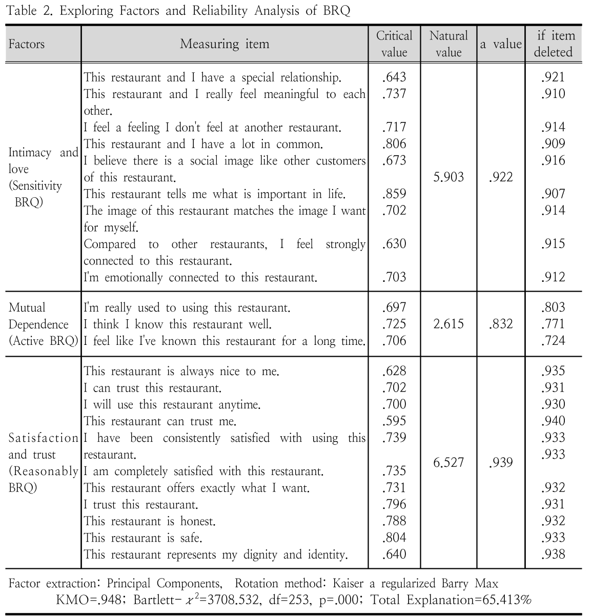 HGOHBI_2018_v35n4_1120_t0002.png 이미지