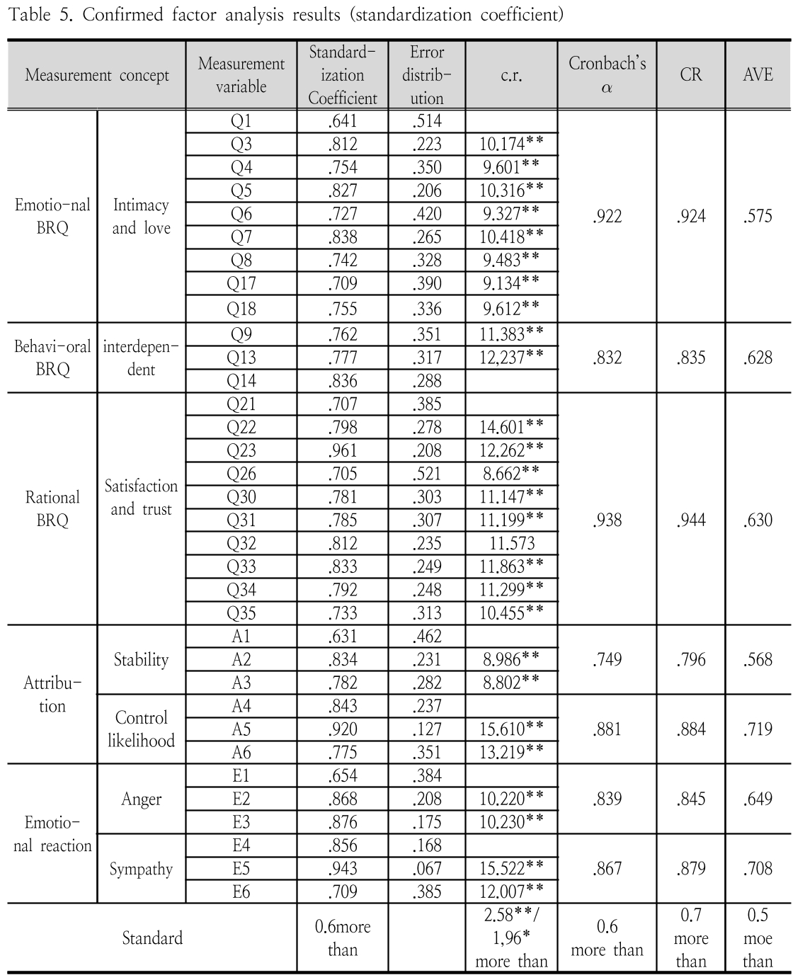 HGOHBI_2018_v35n4_1120_t0005.png 이미지