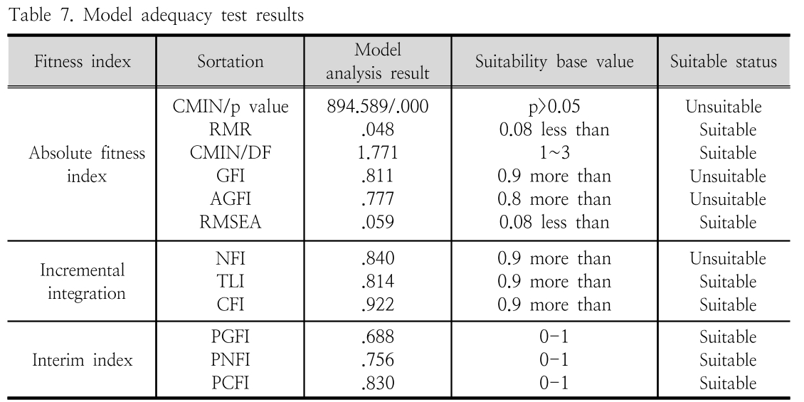 HGOHBI_2018_v35n4_1120_t0007.png 이미지