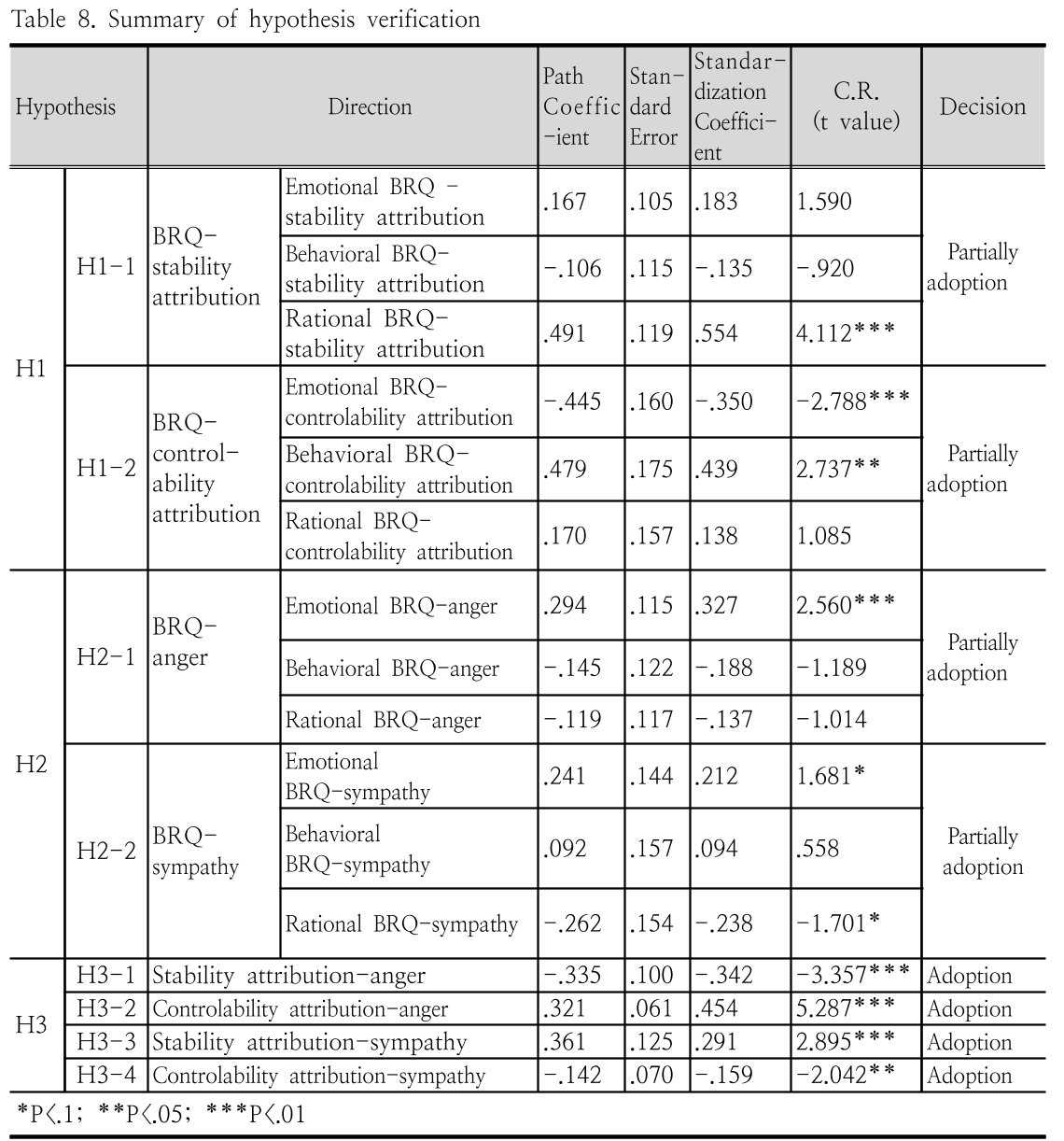 HGOHBI_2018_v35n4_1120_t0008.png 이미지