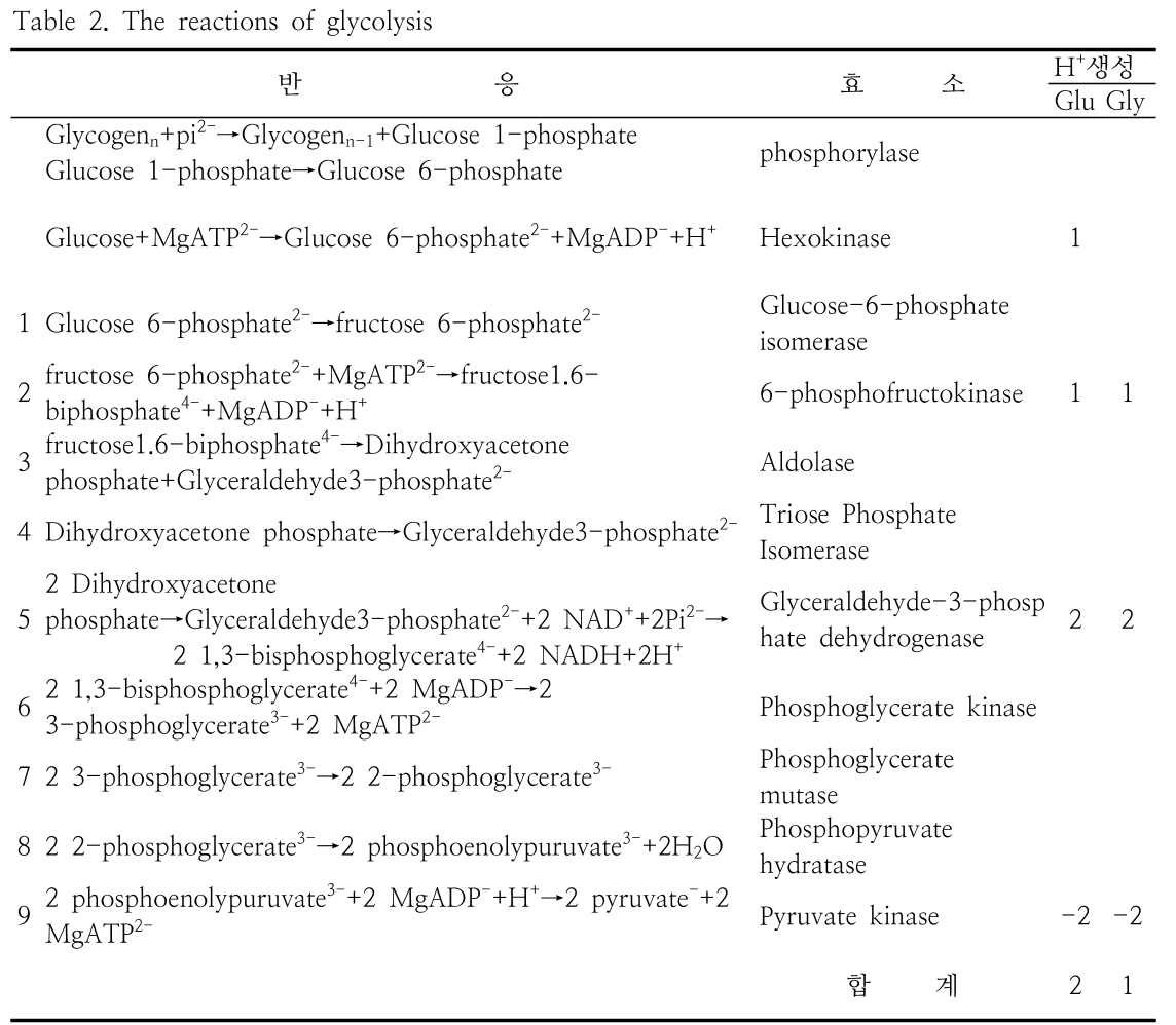 HGOHBI_2018_v35n4_1433_t0002.png 이미지