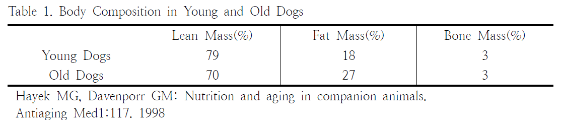 HGOHBI_2018_v35n4_1456_t0001.png 이미지